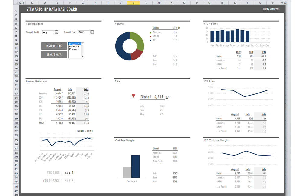 datadashboard